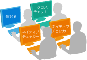 中國(guó)の翻訳會(huì)社