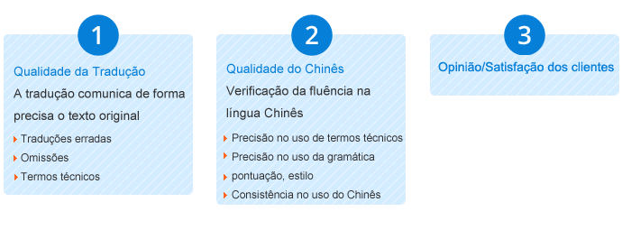 chinês  tradução,Holy tradução Empresa,Empresa de tradução chinês，Empresa de tradução shenzhen