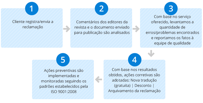 chinês  tradução,Holy tradução Empresa,Empresa de tradução chinês，Empresa de tradução shenzhen