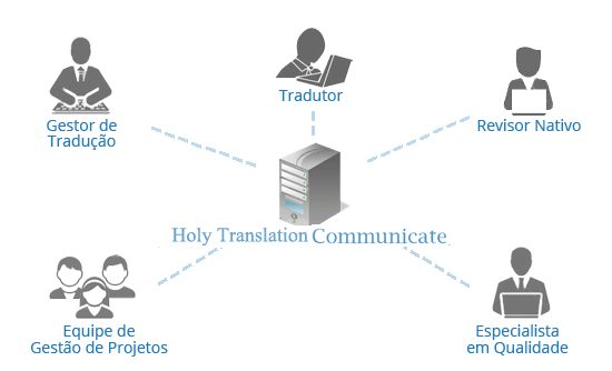 chinês  tradução,Holy tradução Empresa,Empresa de tradução chinês，Empresa de tradução shenzhen